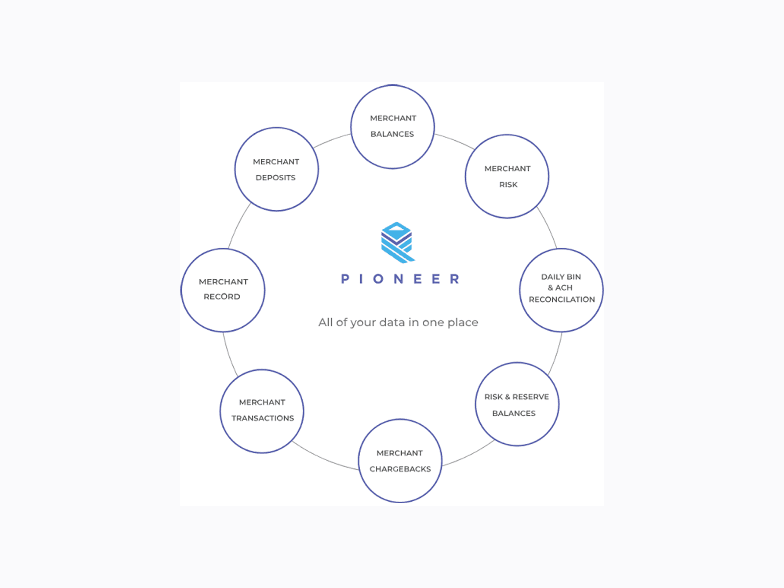Secure Bancard case study hero